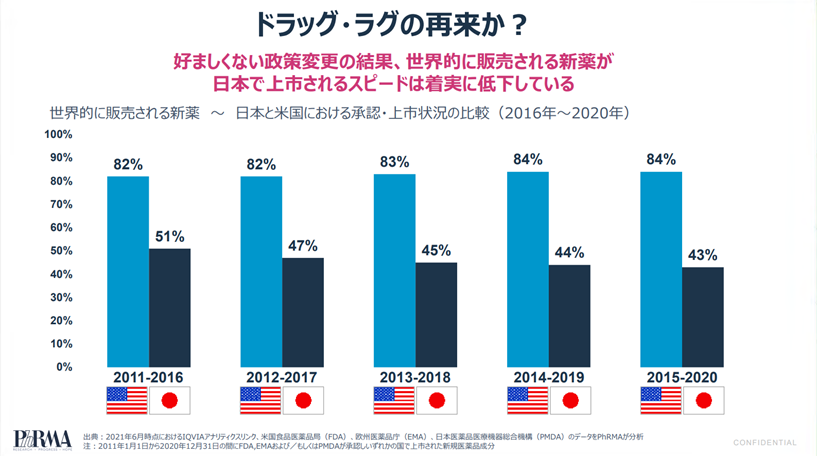 AcceleratedDrugLaginJapan