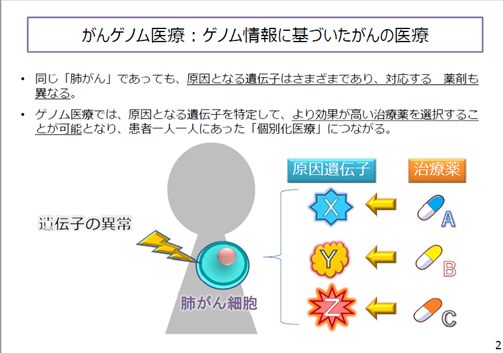 MHLW Genomic Medicine