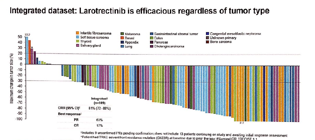 larotrectinib waterfall small