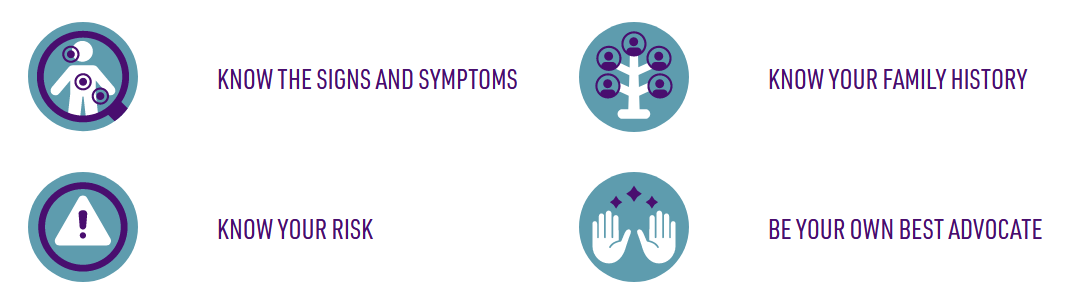 november PCAM diagram