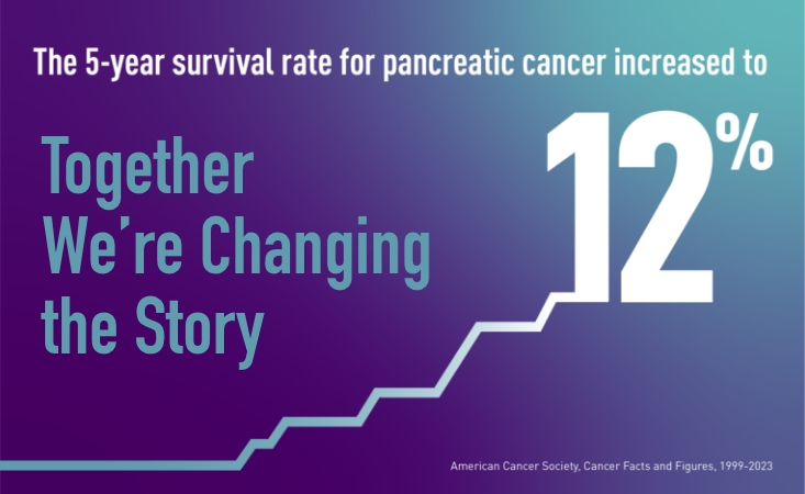pancan 12percent